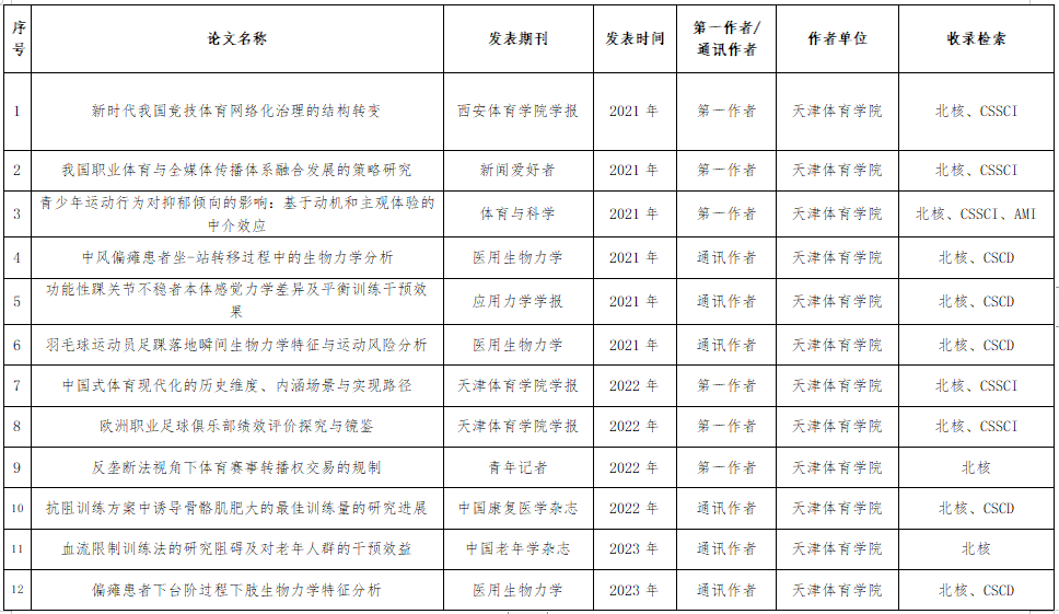 77体育赛事快讯
