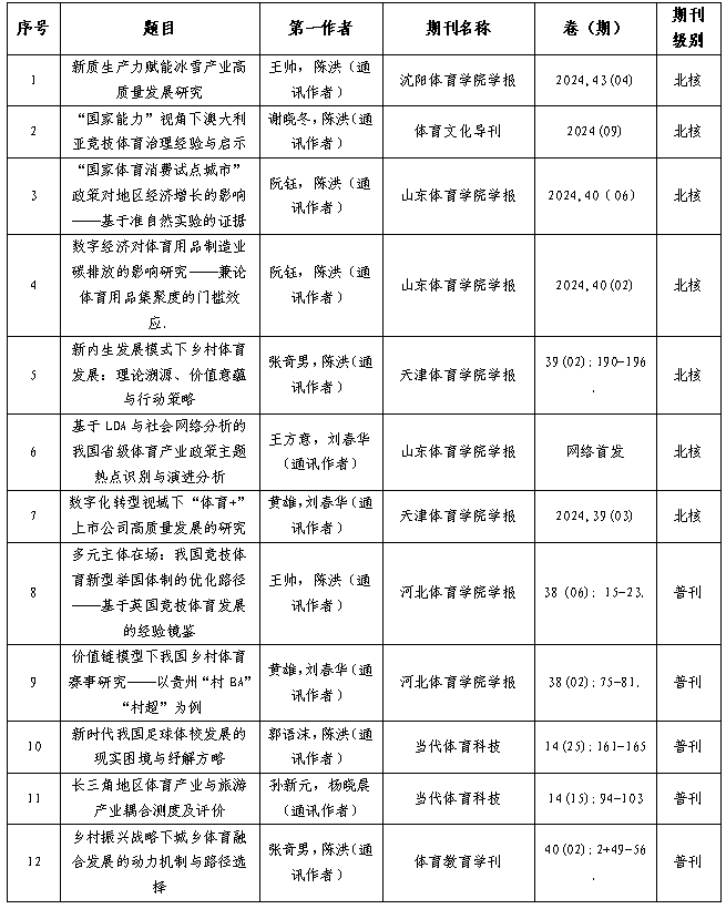 77体育指定入口